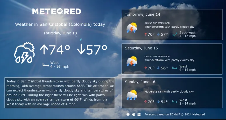 Weather San Cristóbal, Medellín: Celsius Forecast